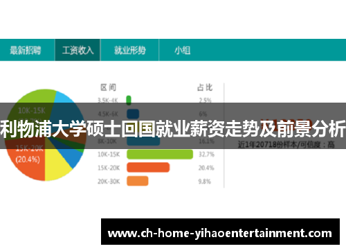 利物浦大学硕士回国就业薪资走势及前景分析